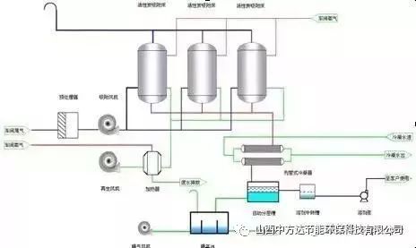 RTO,RTO焚烧炉,蓄热式焚烧炉