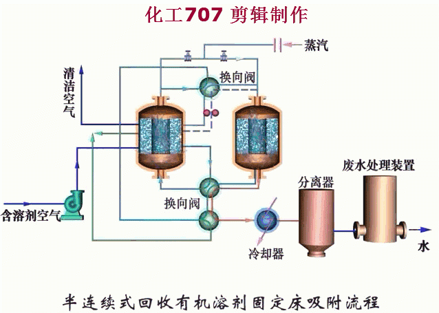 RTO,RTO焚烧炉,蓄热式焚烧炉