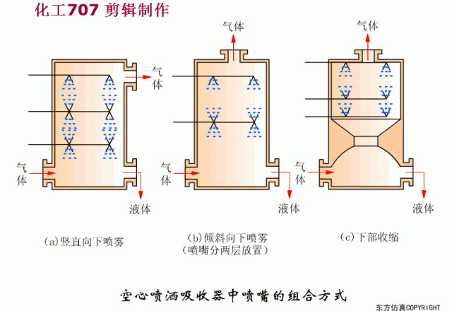 RTO,RTO焚烧炉,蓄热式焚烧炉