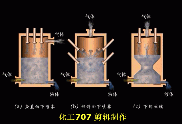 RTO,RTO焚烧炉,蓄热式焚烧炉