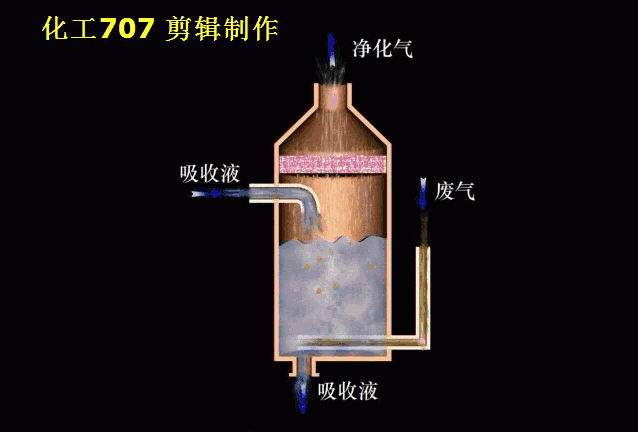 RTO,RTO焚烧炉,蓄热式焚烧炉