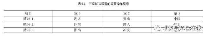 RTO,RTO焚烧炉,蓄热式焚烧炉 RTO,RTO焚烧炉,蓄热式焚烧炉