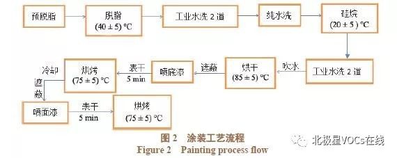 RTO,RTO焚烧炉,蓄热式焚烧炉