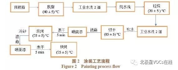 RTO,RTO焚烧炉,蓄热式焚烧炉