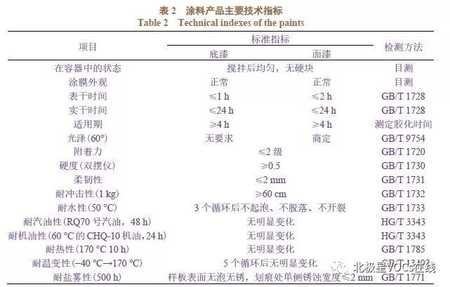 RTO,RTO焚烧炉,蓄热式焚烧炉