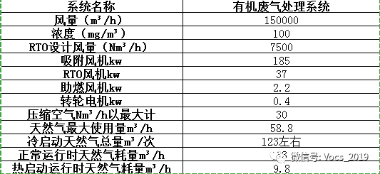 RTO,RTO焚烧炉,蓄热式焚烧炉 RTO,RTO焚烧炉,蓄热式焚烧炉