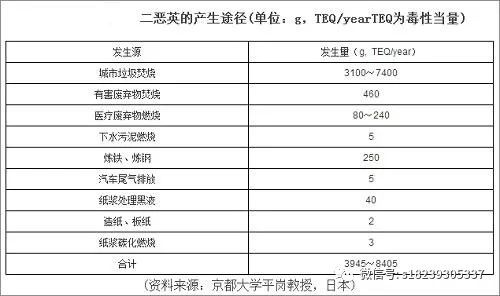 RTO,RTO焚烧炉,蓄热式焚烧炉 RTO,RTO焚烧炉,蓄热式焚烧炉