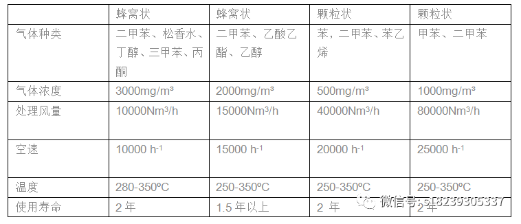 RTO,RTO焚烧炉,蓄热式焚烧炉