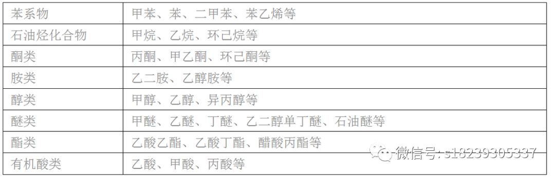 RTO,RTO焚烧炉,蓄热式焚烧炉 RTO,RTO焚烧炉,蓄热式焚烧炉