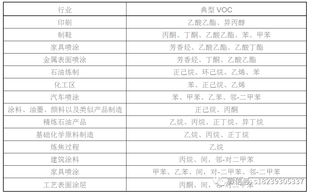 RTO,RTO焚烧炉,蓄热式焚烧炉 RTO,RTO焚烧炉,蓄热式焚烧炉