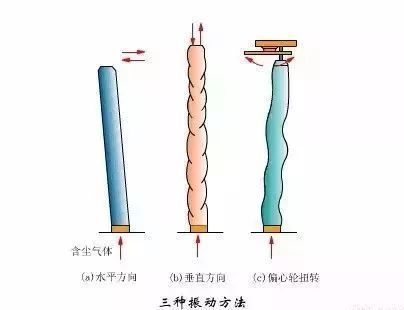 RTO,RTO焚烧炉,蓄热式焚烧炉 RTO,RTO焚烧炉,蓄热式焚烧炉