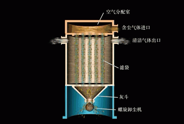 RTO,RTO焚烧炉,蓄热式焚烧炉 RTO,RTO焚烧炉,蓄热式焚烧炉