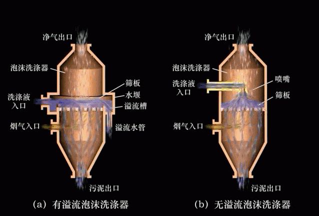 RTO,RTO焚烧炉,蓄热式焚烧炉 RTO,RTO焚烧炉,蓄热式焚烧炉