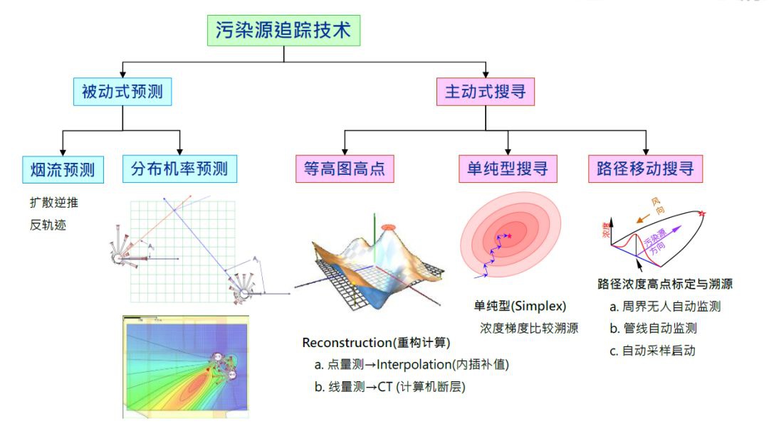 RTO,RTO焚烧炉,蓄热式焚烧炉