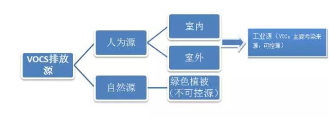 RTO,RTO焚烧炉,蓄热式焚烧炉