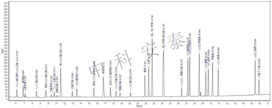 RTO,RTO焚烧炉,蓄热式焚烧炉