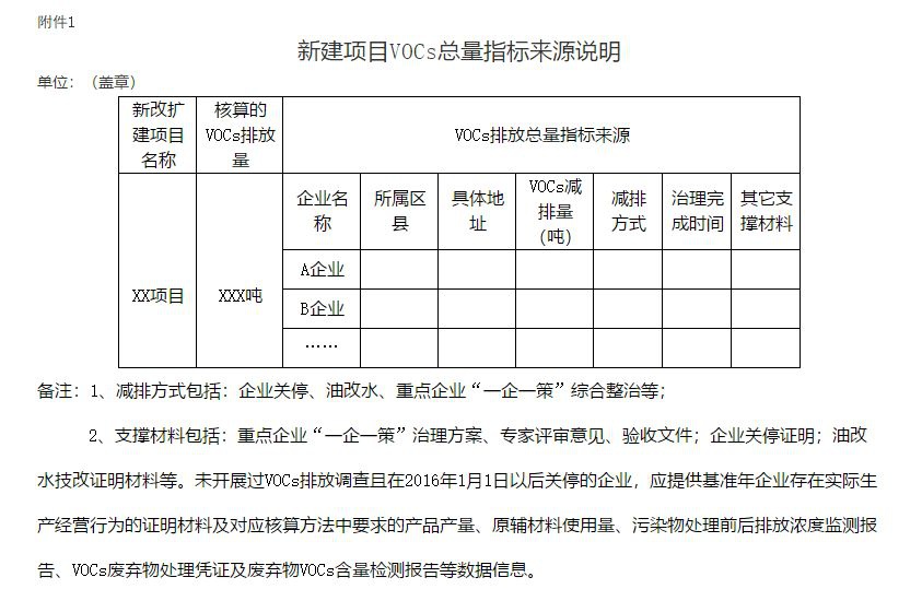 RTO,RTO焚烧炉,蓄热式焚烧炉