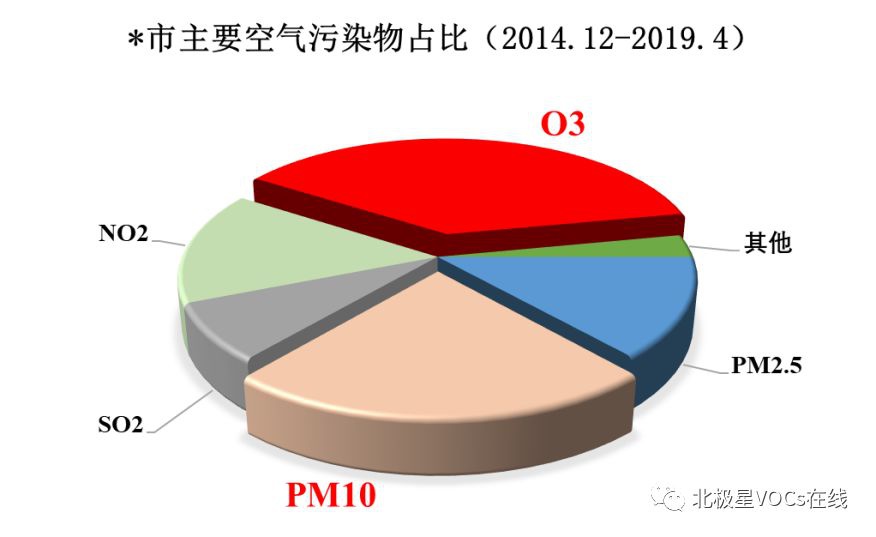 RTO,RTO焚烧炉,蓄热式焚烧炉