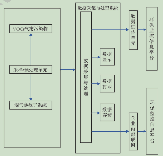 RTO,RTO焚烧炉,蓄热式焚烧炉