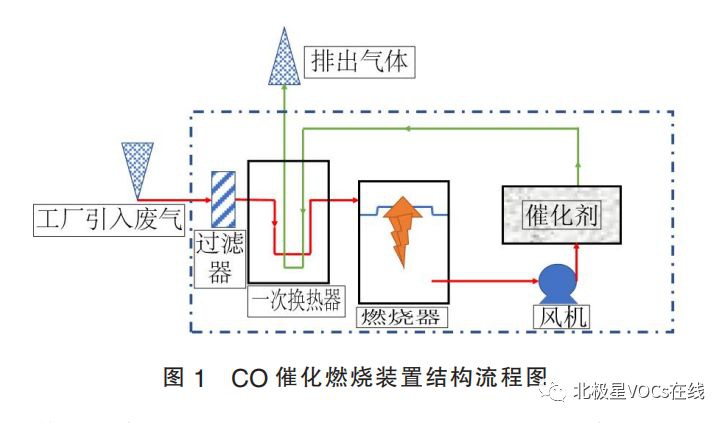 RTO,RTO焚烧炉,蓄热式焚烧炉