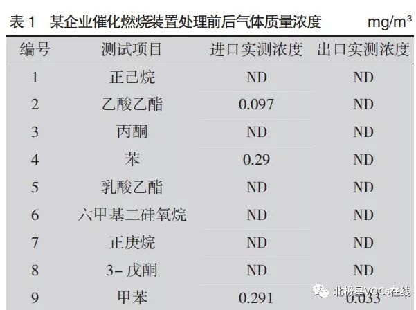 RTO,RTO焚烧炉,蓄热式焚烧炉