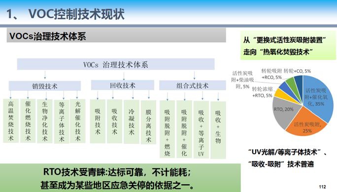 RTO,RTO焚烧炉,蓄热式焚烧炉