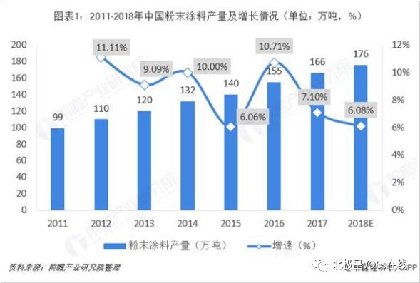 RTO,RTO焚烧炉,蓄热式焚烧炉