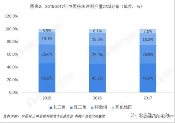 RTO,RTO焚烧炉,蓄热式焚烧炉