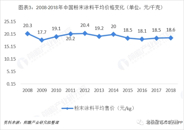 RTO,RTO焚烧炉,蓄热式焚烧炉