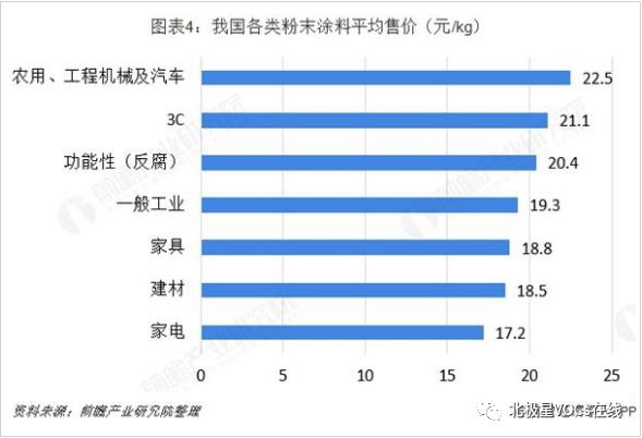 RTO,RTO焚烧炉,蓄热式焚烧炉