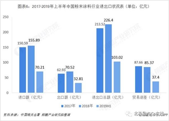 RTO,RTO焚烧炉,蓄热式焚烧炉