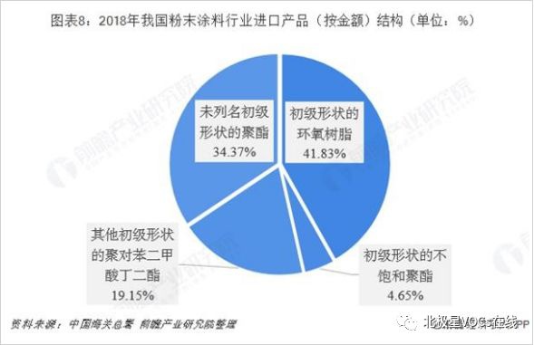 RTO,RTO焚烧炉,蓄热式焚烧炉