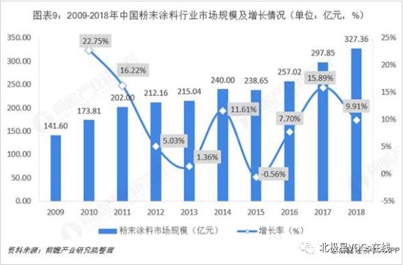 RTO,RTO焚烧炉,蓄热式焚烧炉