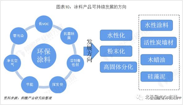 RTO,RTO焚烧炉,蓄热式焚烧炉