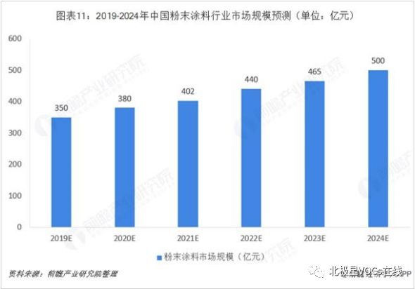 RTO,RTO焚烧炉,蓄热式焚烧炉