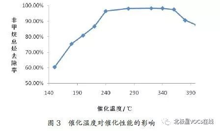 RTO,RTO焚烧炉,蓄热式焚烧炉