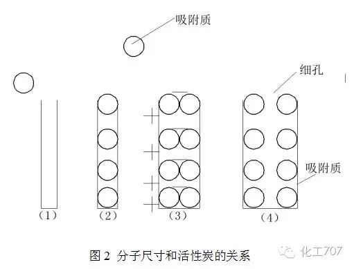 RTO,RTO焚烧炉,蓄热式焚烧炉