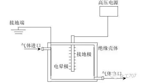 RTO,RTO焚烧炉,蓄热式焚烧炉