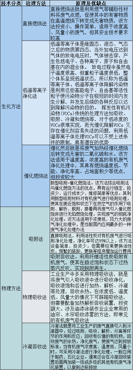 RTO,RTO焚烧炉,蓄热式焚烧炉