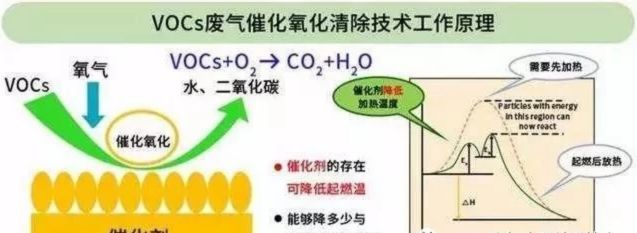 RTO,RTO焚烧炉,蓄热式焚烧炉