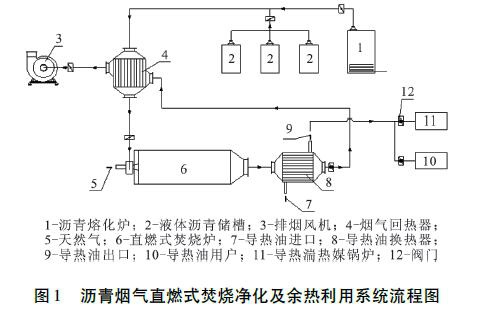 RTO,RTO焚烧炉,蓄热式焚烧炉