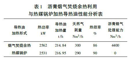 RTO,RTO焚烧炉,蓄热式焚烧炉