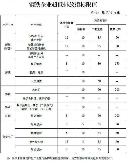 RTO,RTO焚烧炉,蓄热式焚烧炉