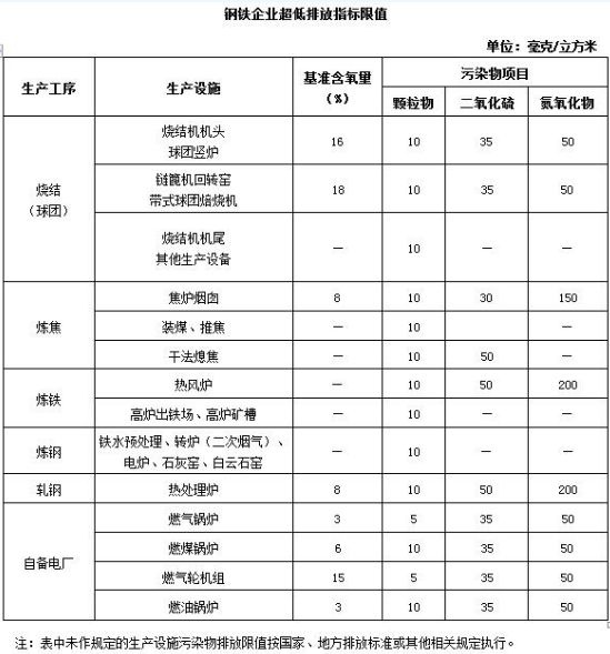 RTO,RTO焚烧炉,蓄热式焚烧炉
