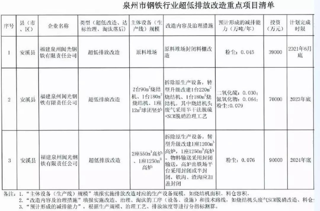 RTO,RTO焚烧炉,蓄热式焚烧炉