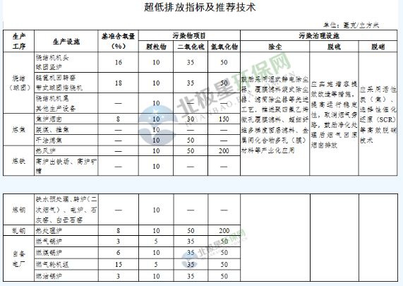 RTO,RTO焚烧炉,蓄热式焚烧炉