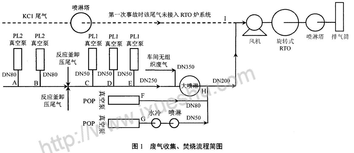 RTO,RTO焚烧炉,蓄热式焚烧炉