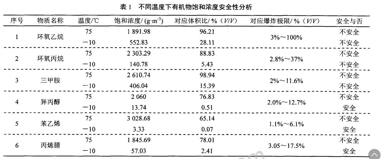 RTO,RTO焚烧炉,蓄热式焚烧炉