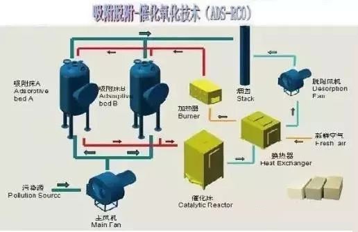 RTO,RTO焚烧炉,蓄热式焚烧炉