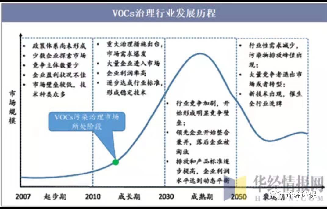 RTO,RTO焚烧炉,蓄热式焚烧炉